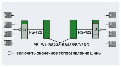 Соединение через Bluetooth