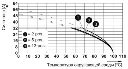 Тип: PC 5/...-ST(F)1-7,62 с PC 5/...-GU(F)-7,62 <br/>Сечение проводника: 6 мм²