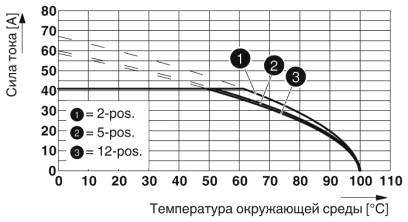 Тип: PC 5/...-ST(F)1-7,62 с PC 5/...-G(F)U-7,62<br/>Сечение проводника: 10 мм²