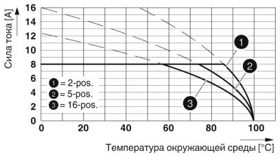 Тип: IMC 1,5/...-G-3,81 с MC 1,5/...-G-3,81