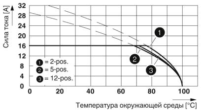 Тип: GMSTB 2,5 HCV/...-ST-7,62(-LR) с GMSTBVA 2,5 HC/...-G-7,62(-LR)