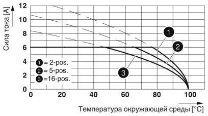 Тип: FMC 0,5/...-ST-2,54 с MC 0,5/...-G-2,54 P20 THR R..