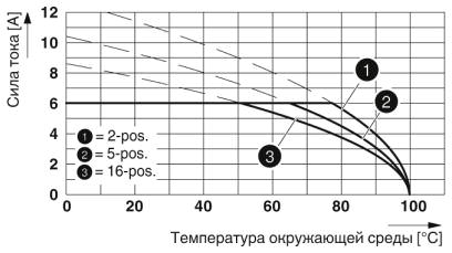 Тип: FMC 0,5/...-ST-2,54 с MCV 0,5/...-G-2,54 P20 THR R..