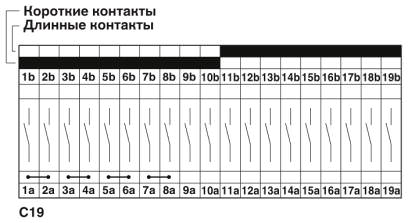 На схеме показана контрольная колодка со вставленным контрольным штекером