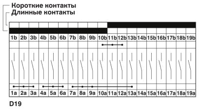 На схеме показана контрольная колодка со вставленным контрольным штекером