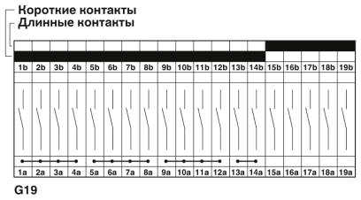 На схеме показана контрольная колодка со вставленным контрольным штекером