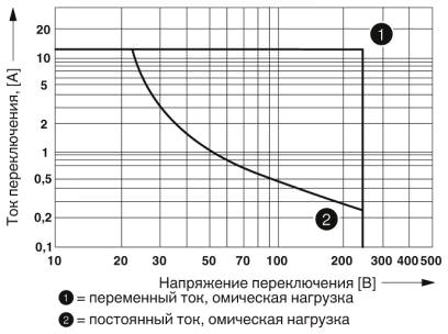 Мощность отключения