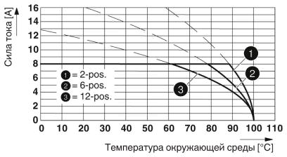 Тип: IMC(V) 1,5/...-G-3,5 THR с MC(V) 1,5/...-G-3,5 THR
