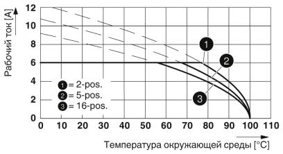 Тип: FMC 0,5/...-ST-2,54 с MCV 0,5/...-G-2,54 SMD R..