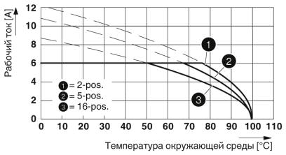 Тип: FMC 0,5/...-ST-2,54 с MC 0,5/...-G-2,54 SMD R..