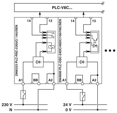 Принципиальная схема: входы через PLC-INTERFACE на примере клеммного модуля ввода с реле (230 В перем. тока) и клеммного модуля ввода с полупроводниковым реле (24 В пост. тока).