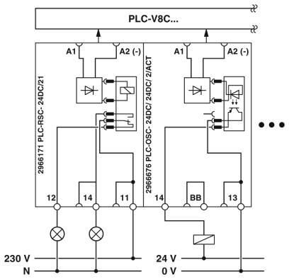 Принципиальная схема: выходы через PLC-INTERFACE на примере клеммного модуля вывода с реле, 1 переключающего контакта и клеммного модуля вывода с полупроводниковым реле.