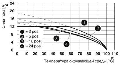 Тип: MSTB 2,5/...-ST с MSTBV 2,5/...-G