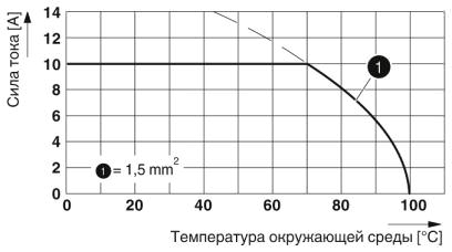 Тип: SPTD 1,5/...-H-3,5