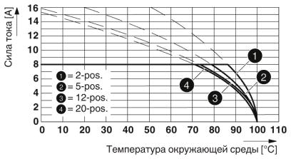 Тип: FRONT-MC 1,5/...-ST-3,81 с MCV 1,5/...-G-3,81