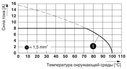 Тип: HSCP-SP 2,5... с HSCH 2,5...