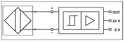 Инициатор NAMUR