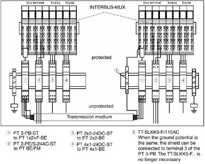 Пример подключения M-UFB IBS-MUX к полевому мультиплексору