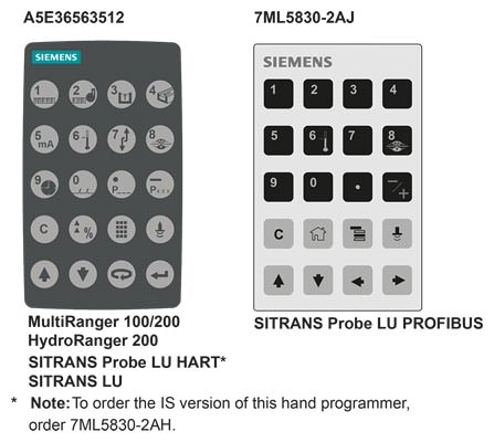 Список изделий: OCM III