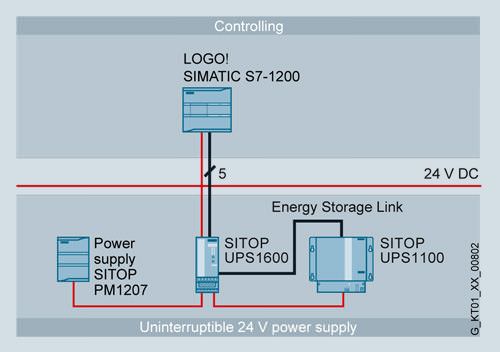 SITOP UPS1600 DC UPS modules. Каталог Siemens. Продажа продукции ...