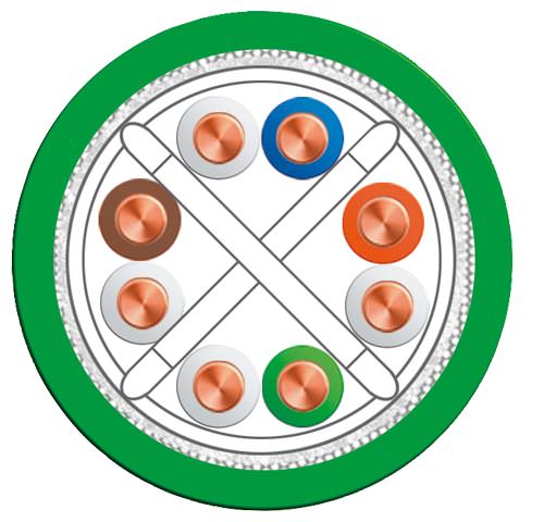 Список изделий: IE FC TP кабель 4 x 2