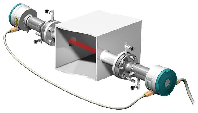 Список изделий: In-situ O2 and CO gas analyzer