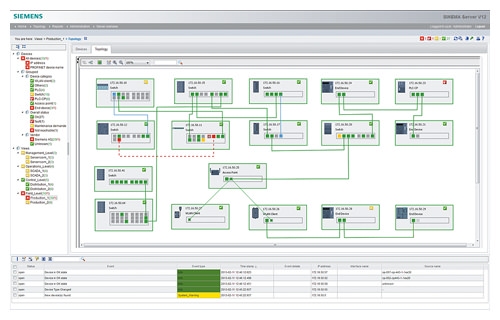 Список изделий: SINEMA сервер