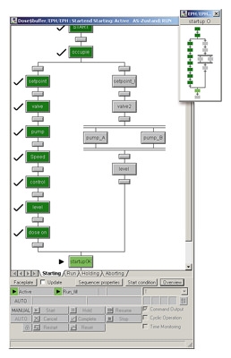 Список изделий: Обновление системы оператора