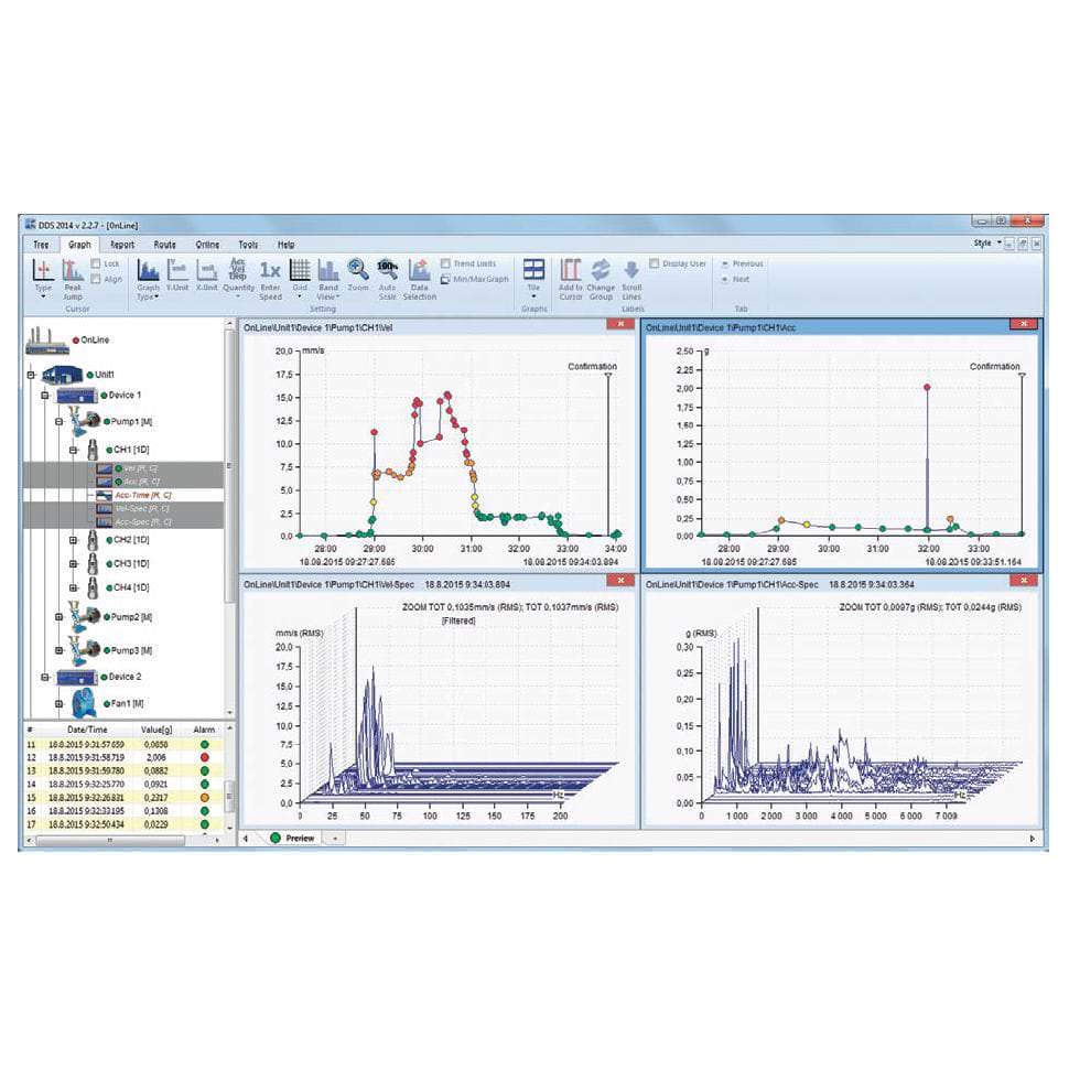 Adash. Программное обеспечение анализа вибрации / контроля / управления и конфигурации сети / передачи данных DDS - Adash-DDS