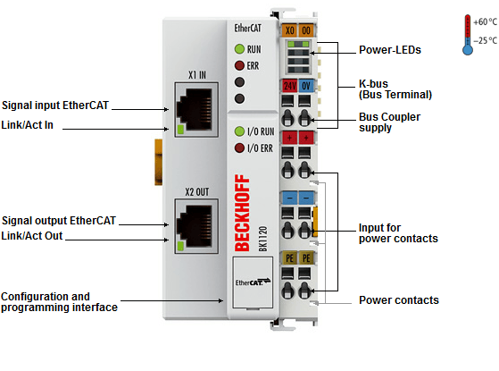 Компоненты Fieldbus