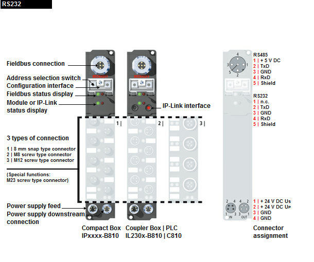 Beckhoff. Модули Fieldbus Box - IPxxxx-B810