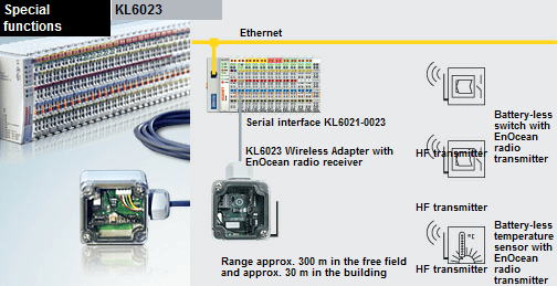 Beckhoff. Wireless-Adapter für EnOcean-Funktechnik - KL6023