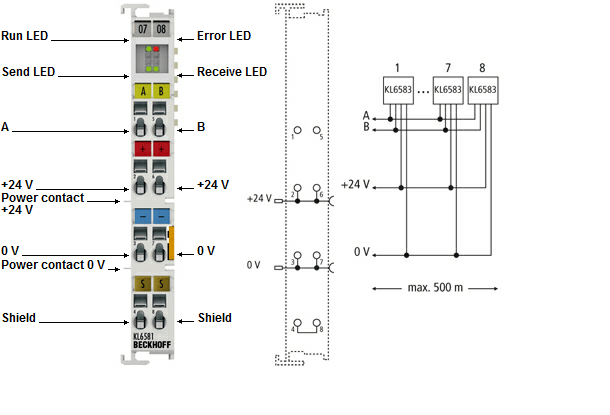 Beckhoff. EnOcean главный модуль для KL6583 - KL6581