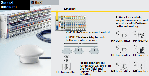 Beckhoff. EnOcean передатчик и приёмник, 868,35 мГнz - KL6583