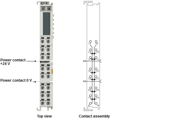 Beckhoff. Potenzialverteilerklemme mit 16 Klemmstellen, max. 60 V AC/DC, Powerkontakte getunnelt, 8 getrennte Potenziale mit 2 Klemmstellen pro Potenzial - KL9182