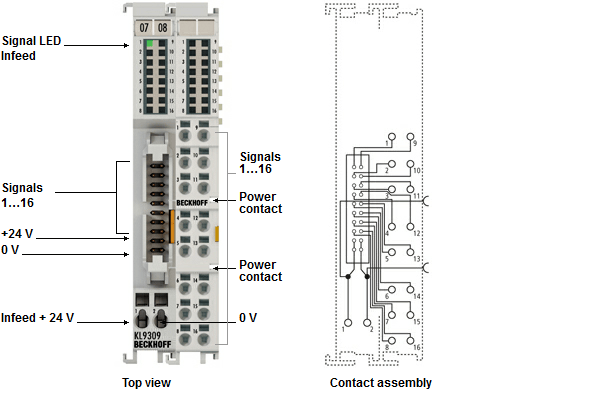 Beckhoff. модуль адаптера для ручного управления KL85xx - KL9309
