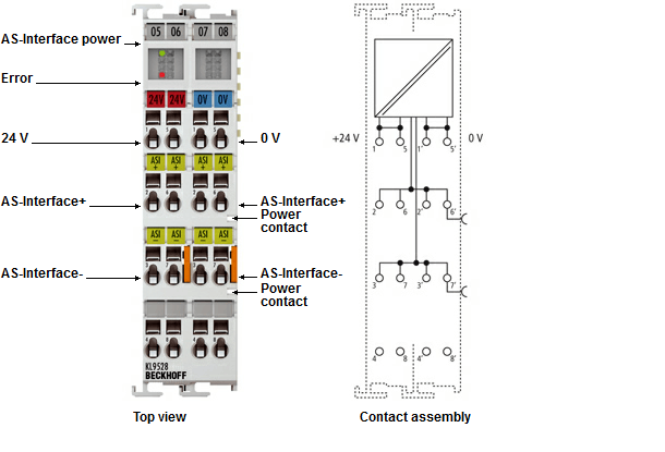 Beckhoff. AS-Interface-Netzteilklemme 24 В постоянного тока/30 V DC, 1,25 A - KL9528