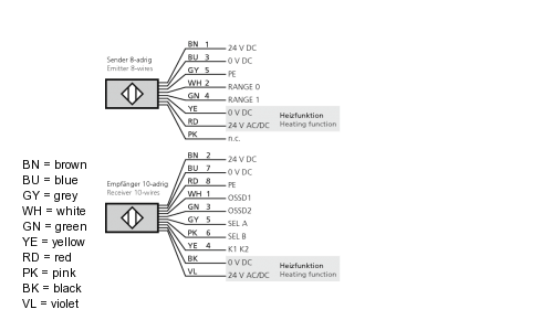 Connection diagram