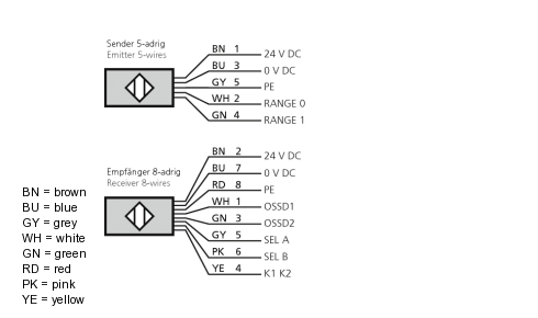 Connection diagram