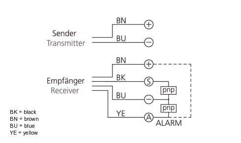 Connection diagram