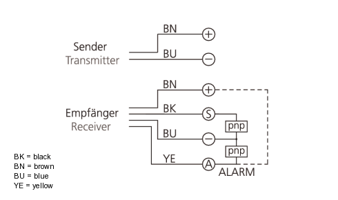 Connection diagram