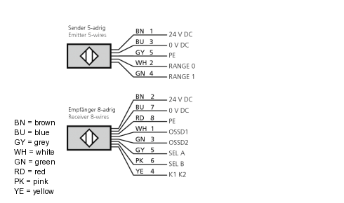 Connection diagram