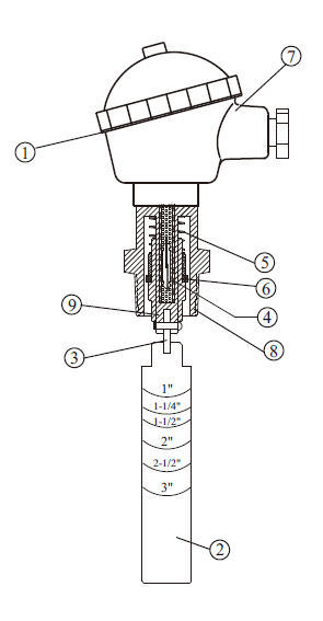 Регулятор расхода с поддоном для жидкостей взрывозащищенный компактный SF series FineTek Co., Ltd.
