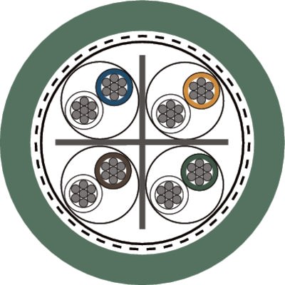 Тип C — Провода для сверхгибкого применения