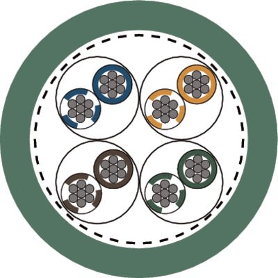 Тип B — Кабели для гибкого применения