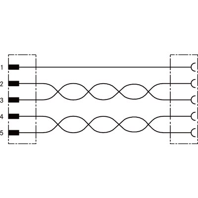 UNITRONIC® BUS CAN M12-M12