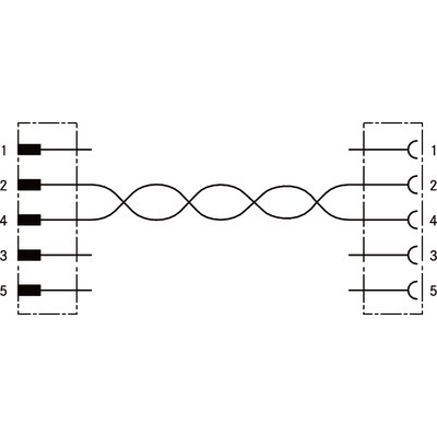 UNITRONIC® BUS PB M12-M12