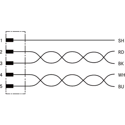 UNITRONIC® BUS CAN M12