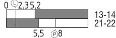 Switch travel diagram