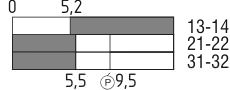 Switch travel diagram